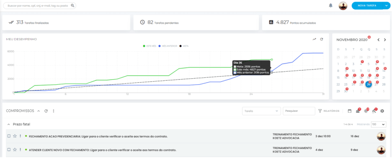 Gerenciamento do relacionamento com o cliente